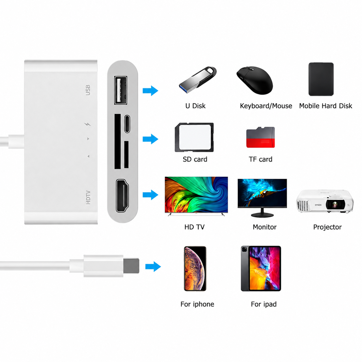ONTEN 75215 5-in-1 Lightning Docking Station